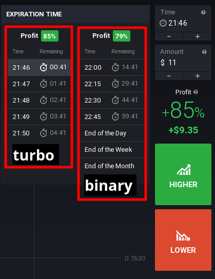 binary options que es